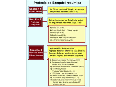 EZEKIELS PROPHECY SPANISH.jpg